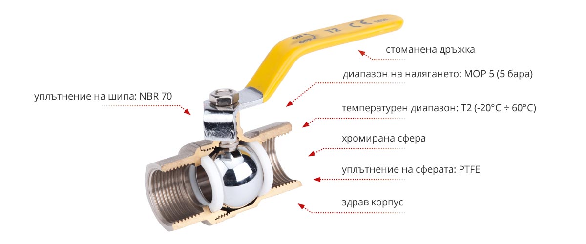 Сферични вентили за газ