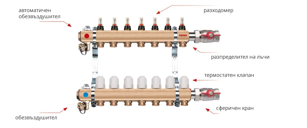 Месингови разпределители