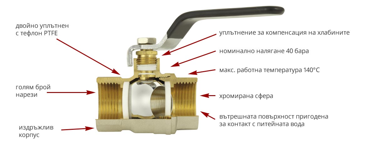 Сферични кранове Herkules